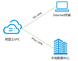 全职高手新款周边，满99减5！